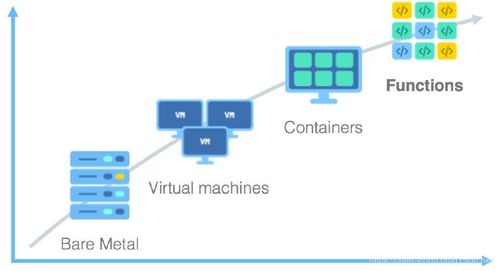 虛擬化與容器化技術 揭秘VMware、KVM與Docker在計算機系統服務中的角色