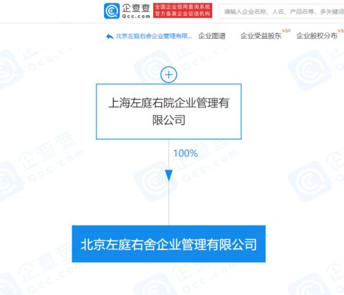 左庭右院設立企業管理公司，業務版圖拓展至酒店管理與數字科技