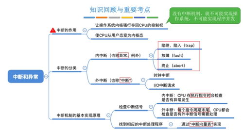 王道操作系統(tǒng)自學筆記 操作系統(tǒng)概述與計算機系統(tǒng)服務