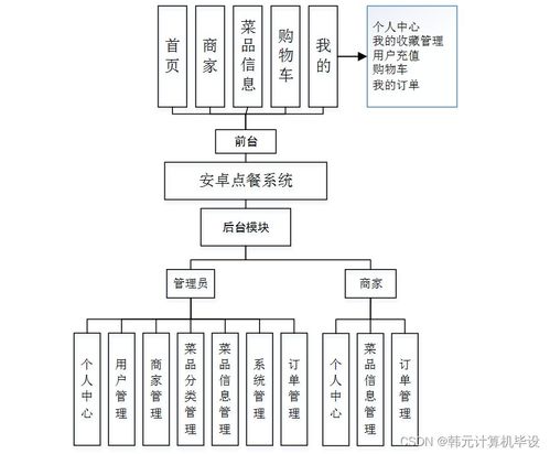 基于SSM框架的智能點餐系統(tǒng)設計與實現(xiàn)