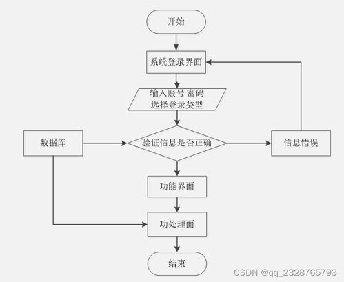 免費獲取畢業(yè)設(shè)計源碼與一站式服務(wù)指南 基于微信小程序的旅游服務(wù)系統(tǒng)（項目號77397）