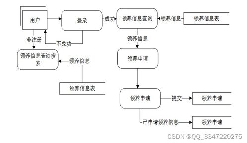 【項目推薦】SSM寵物領(lǐng)養(yǎng)系統(tǒng) 基于Python與MySql的完整解決方案(源碼+教程08465)