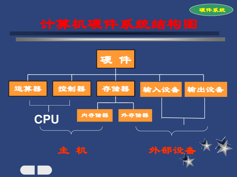 微型計算機系統(tǒng) 服務(wù)與精品課程的核心認知