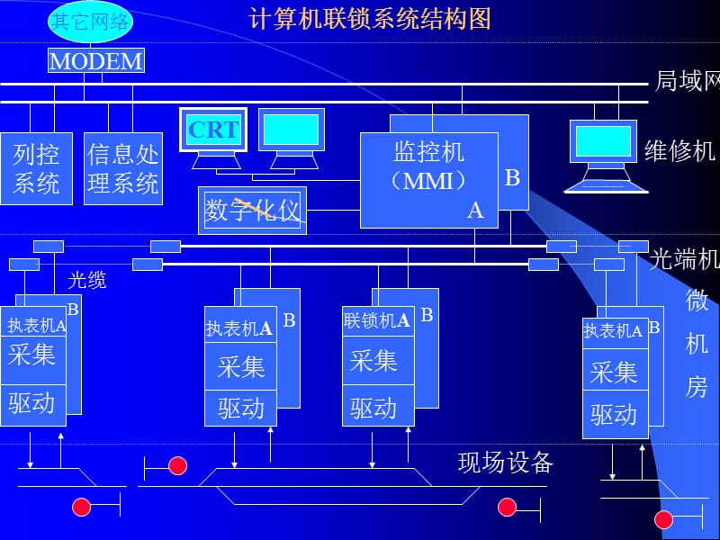 計算機聯(lián)鎖系統(tǒng)各類硬件詳解