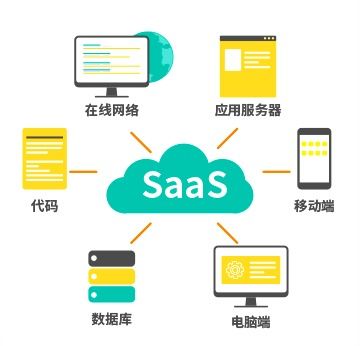 8Manage SaaS軟件的信息安全保護機制與網絡信息安全軟件開發策略
