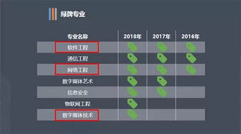 高水平培養(yǎng),高質(zhì)量就業(yè)丨南京金陵高等職業(yè)技術(shù)學(xué)校藝術(shù)設(shè)計系網(wǎng)絡(luò)與信息安全軟件開發(fā)專業(yè)招生簡介